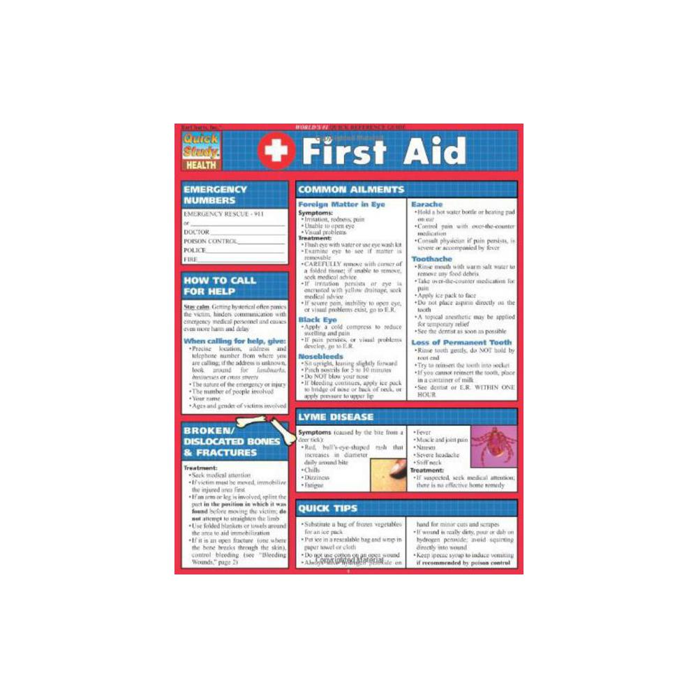 Barchart, Study Guide, First Aid